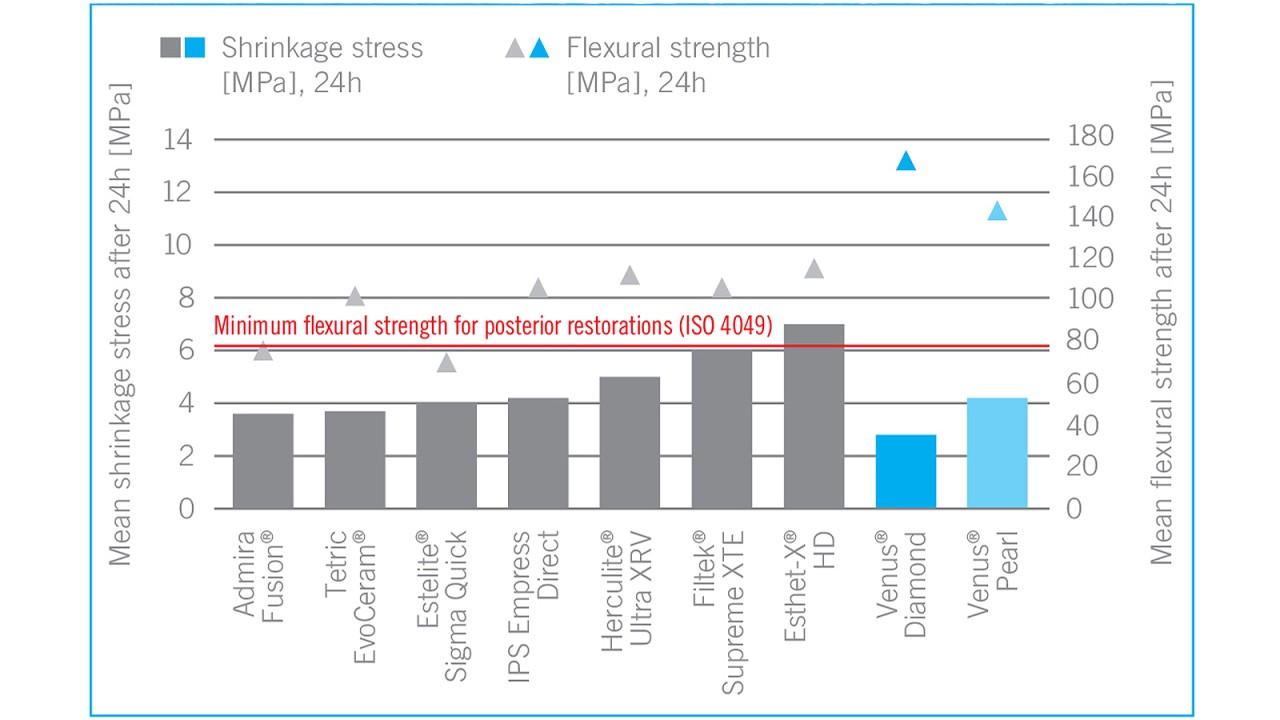 Scientific information